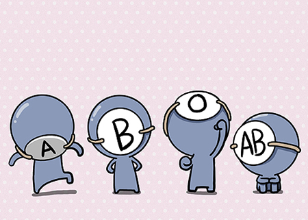 血型为什么是abo而不是abc