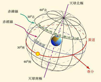 距离赤道越近物体越轻吗