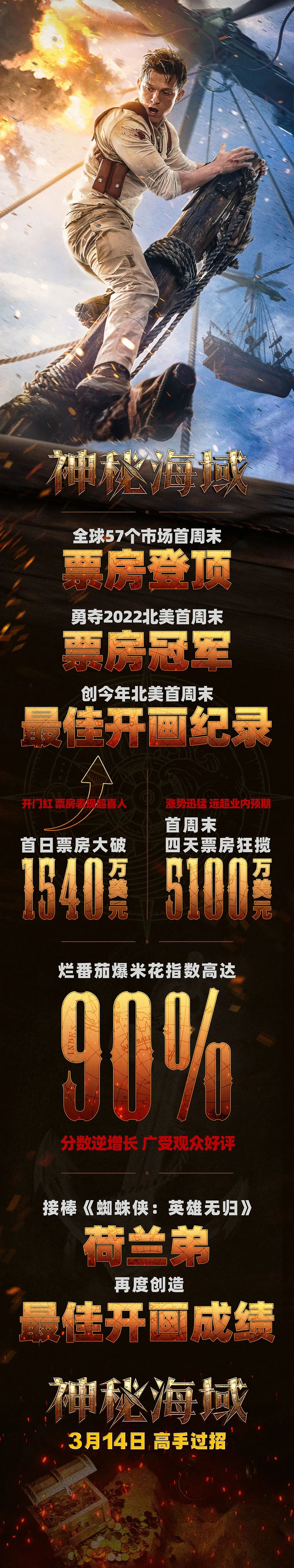付费投放-