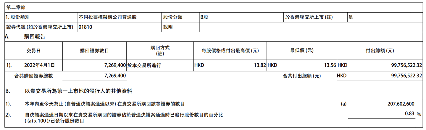 小米回购公告