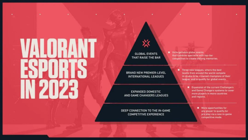 拳头射击游戏《VALORANT》
