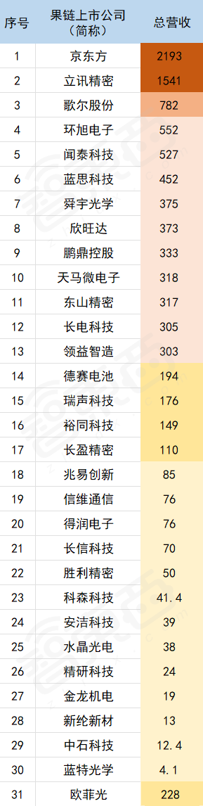 单位：亿元