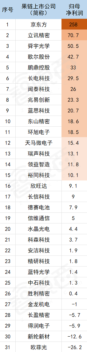单位：亿元