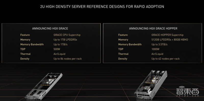 NVIDIA推出液冷A100 GPU，“掌上服务器”生产模块即将开售