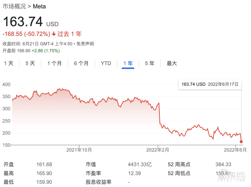 元宇宙大震荡：高管离职，团队解散，拆东墙补西墙