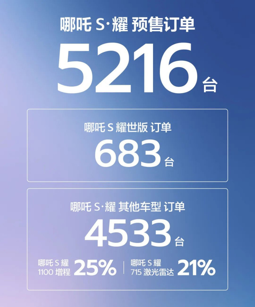 哪吒 S 耀世版
