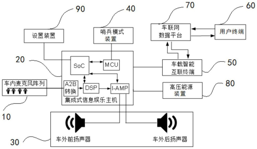 一种车主与行人语音交互的控制系统及方法
