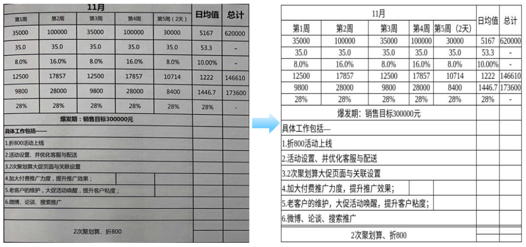 对齐算法效果