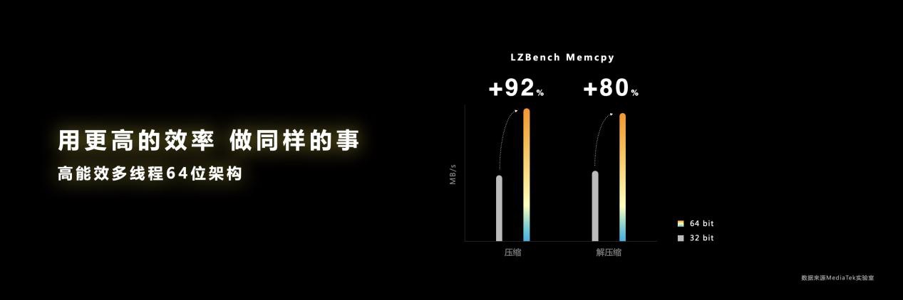 功耗1-kn026