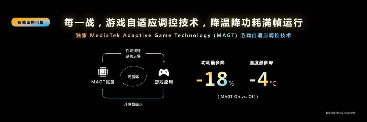 手机屏幕的截图
