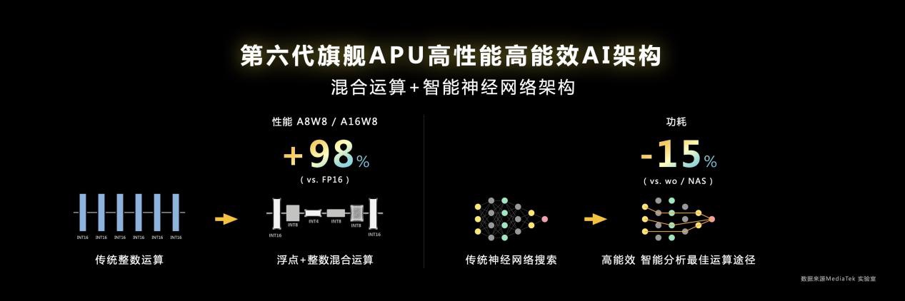 GPU性能2.1-kn043
