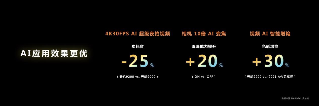 GPU性能2.2-kn045
